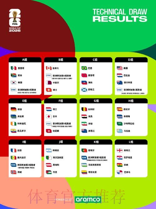 2026美加墨世界杯加拿大比分预测 2026美加墨世界杯加拿大比分预测
