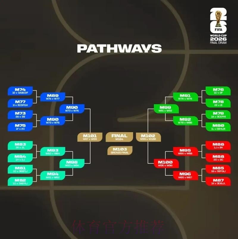 2026美加墨世界杯加拿大比分预测 2026美加墨世界杯加拿大比分预测