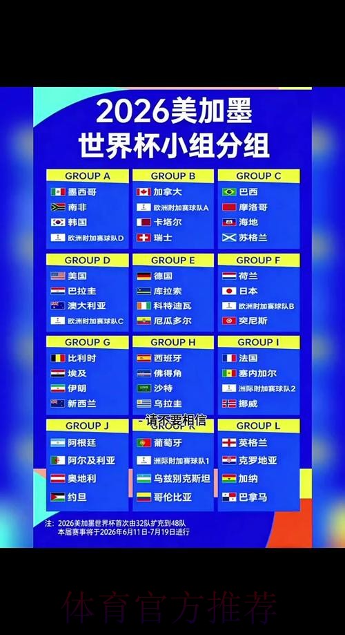 2026世界杯小组赛积分什么时候开始 2026世界杯小组赛积分什么时候开始