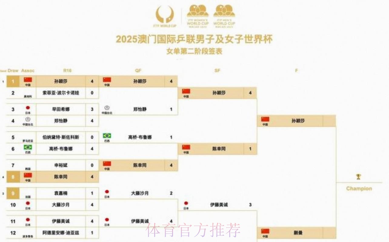 2026美加墨世界杯强队排名中国时间 2026美加墨世界杯强队排名中国时间
